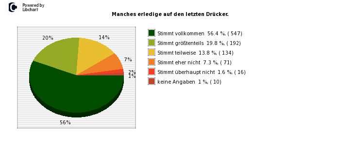 Pie chart