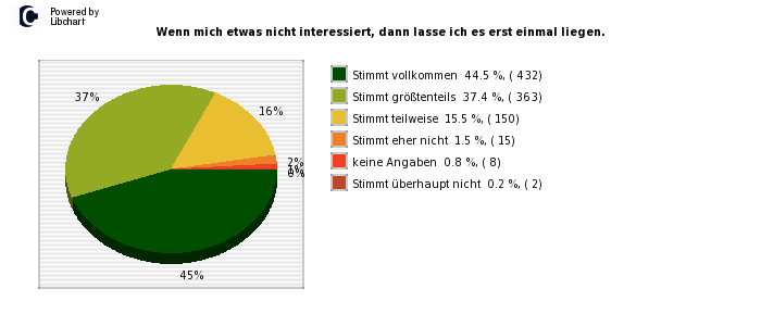 Pie chart