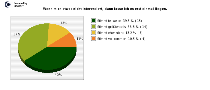 Pie chart