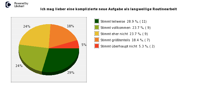 Pie chart