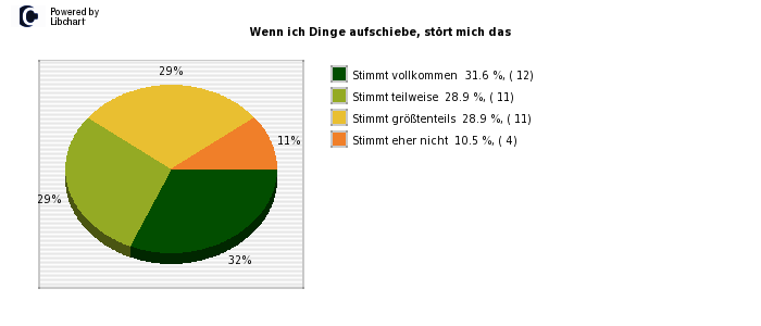 Pie chart