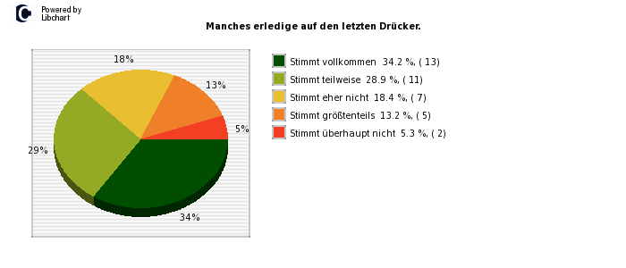 Pie chart