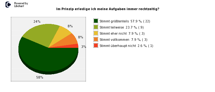 Pie chart