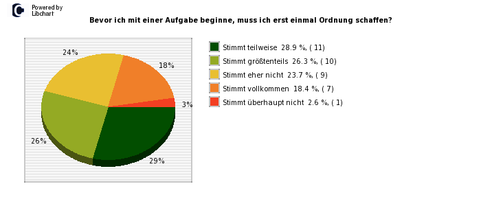 Pie chart