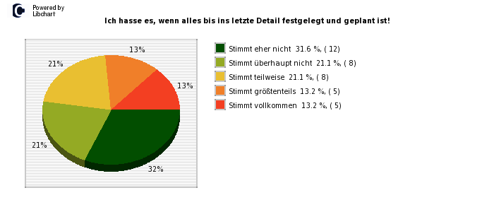 Pie chart