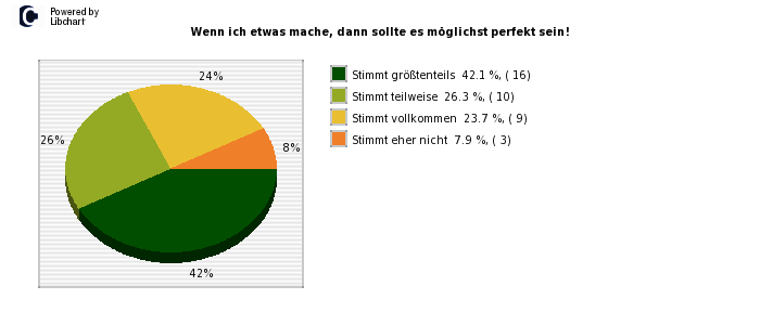 Pie chart