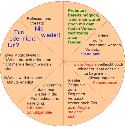 Teufelskreis 1